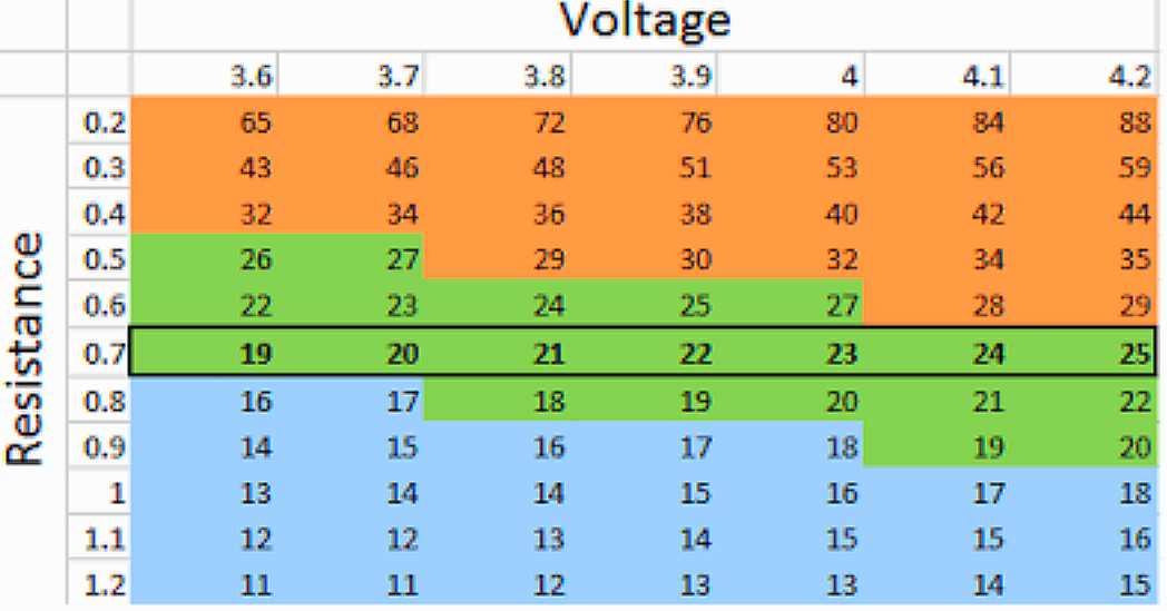 0.7 ohm. Мощность для испарителя 0.7 ом. 1.6 Ом сколько ватт. 0.7 Ом сколько ватт. 0.08 Ом сколько ватт.