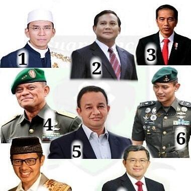 Nama-nama bakal capres dan bakal cawapres yang akan diusung pada Pilpres 2019