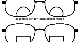 Yuk, Mengenal Presbiopia pada Mata dan Jenis Kacamatanya!