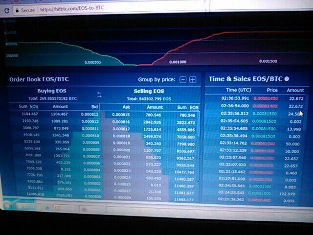 Airdrop EOS menggilaaa, Free 5 EOS = 40 $. Udah Masuk CoinMarket dan Hitbtc. 