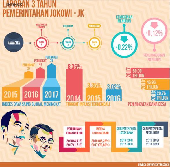 Pembangunan Infrastruktur Justru Solusi di Saat Krisis