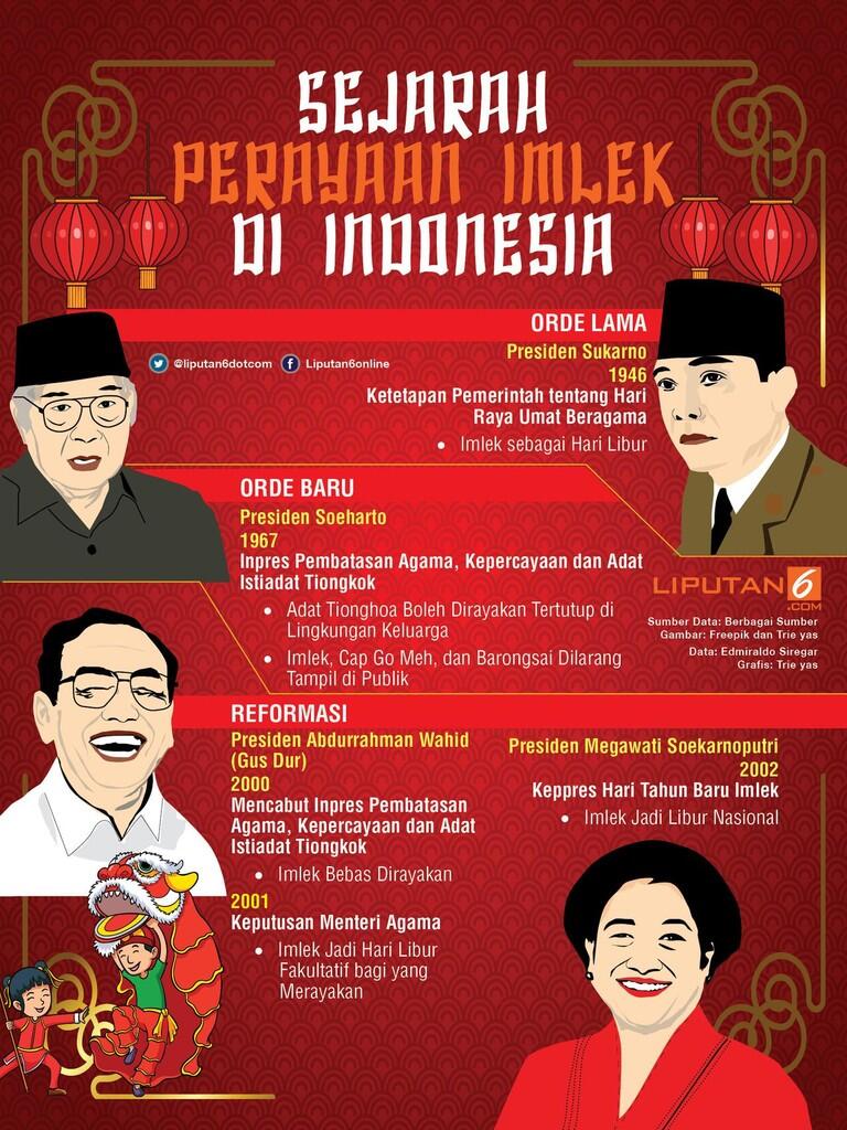 Sejarah Perayaan Imlek Di Indonesia | KASKUS