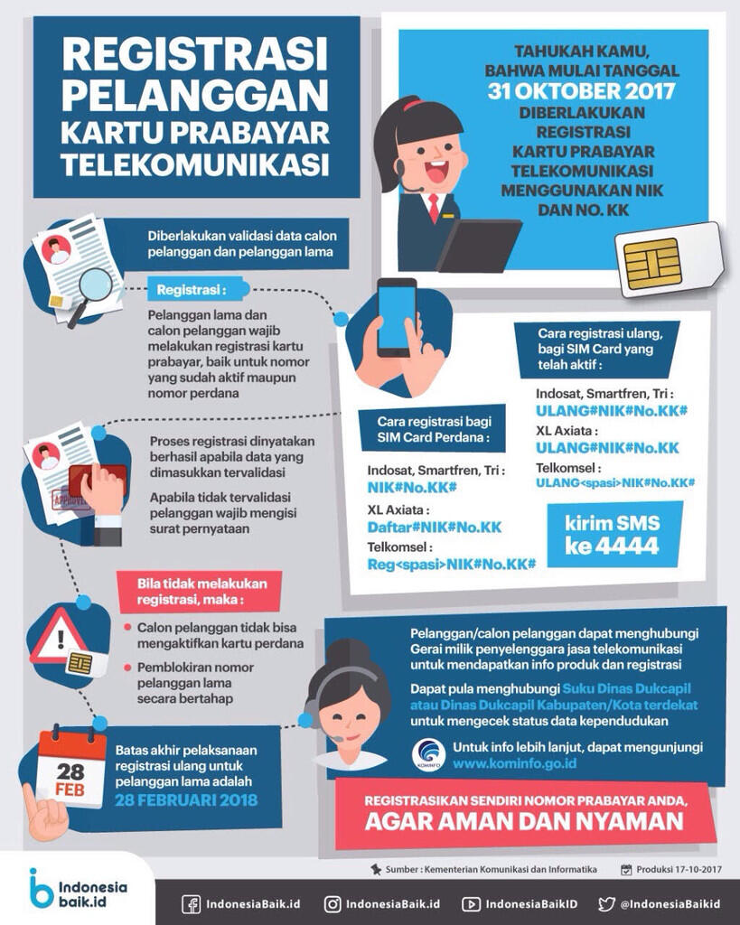 Ingat! Hari Ini Terakhir Registrasi SIM Card Prabayar