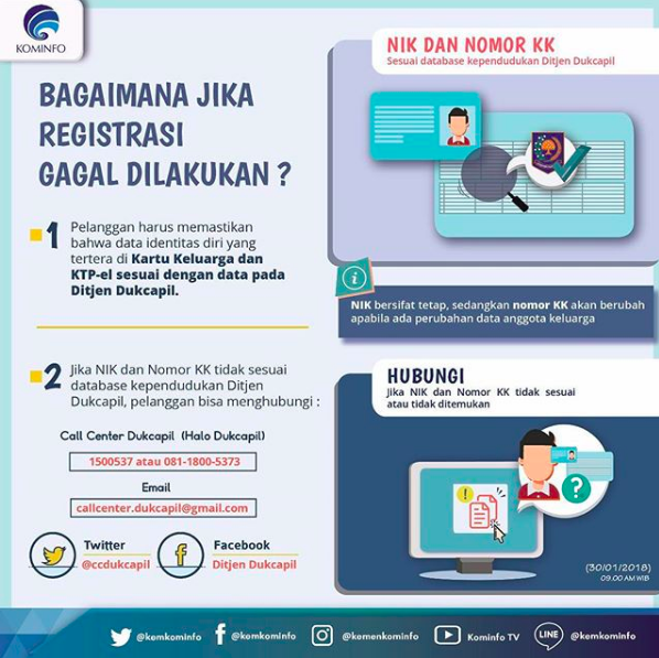 Ingat! Hari Ini Terakhir Registrasi SIM Card Prabayar