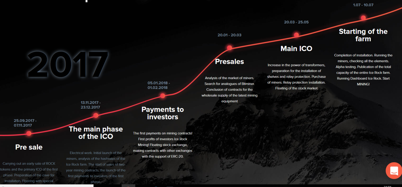 ICE ROCK MINING...mining di gua-gua dengan ROI 400%..Commercial Bitcoin Mining...