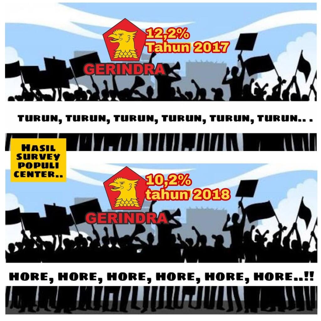 PDIP Jadi Partai Politik dengan Elektabilitas Tertinggi Saat Ini