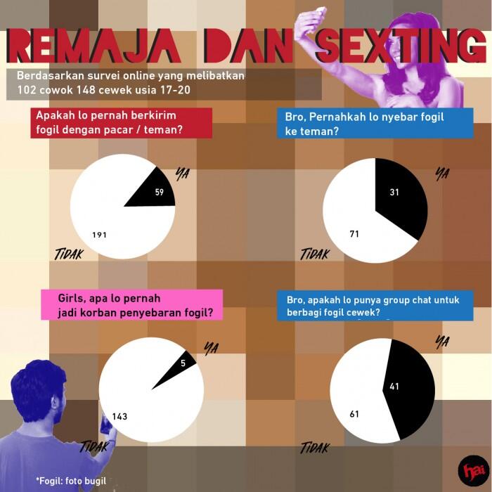 Fakta Virus Foto 'Polos' Remaja: Dianggap Tanda Sayang, jadi Mantan Foto Disebar 