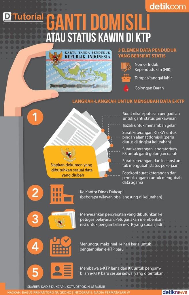 Mau Ubah Data di e-KTP? Ini Prosedurnya