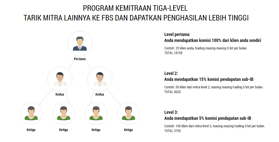 Bisnis Affiliasi Tanpa Modal Komisi Unlimited