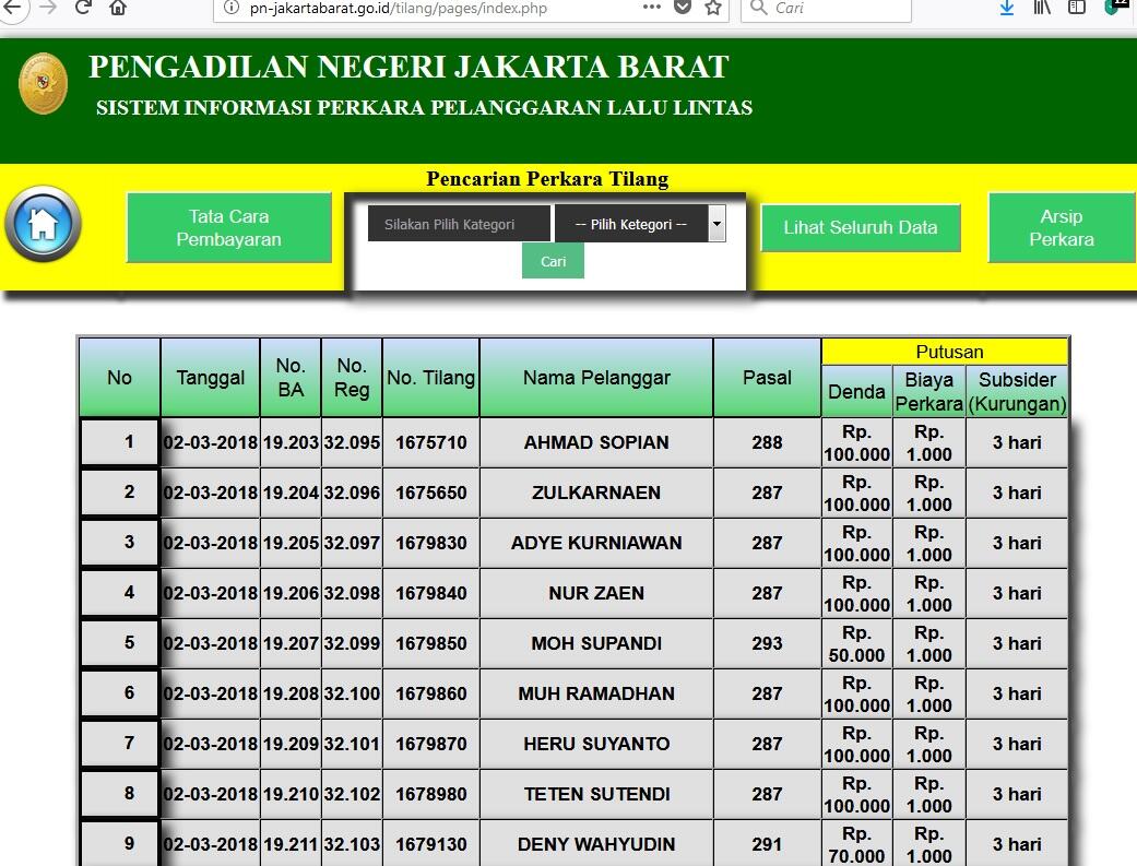 Cara Urus Tilang : COD – Cash on Delivery