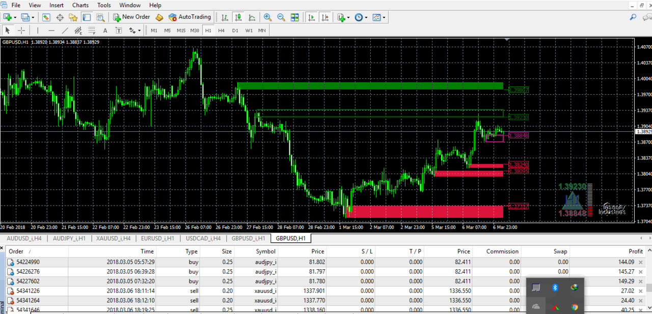 Indikator Forex - SupDem v2