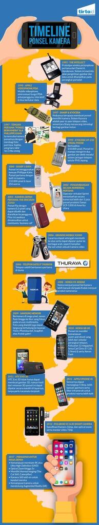 TREN FOTO SELFIE : DARI SEBUAH EKSISTENSI HINGGA DIPLOMASI