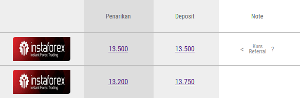 &#91;Sentraegold&#93; | Jual rate Instaforex murah, masuk sini gan.