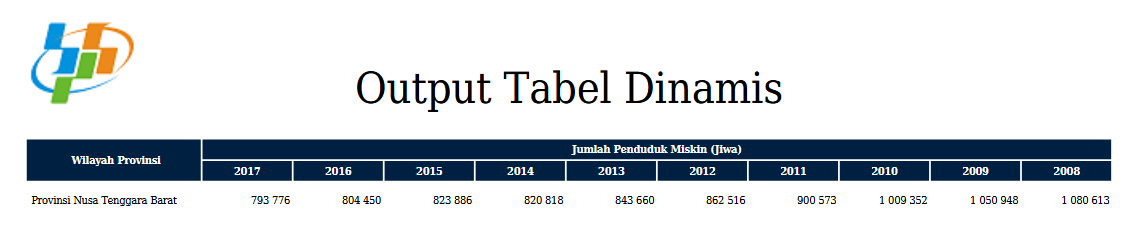 TGB Beberkan Sejumlah Keberhasilan NTB