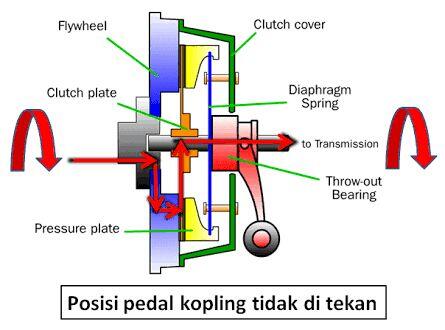 Mengenal Mesin Yuk!! 