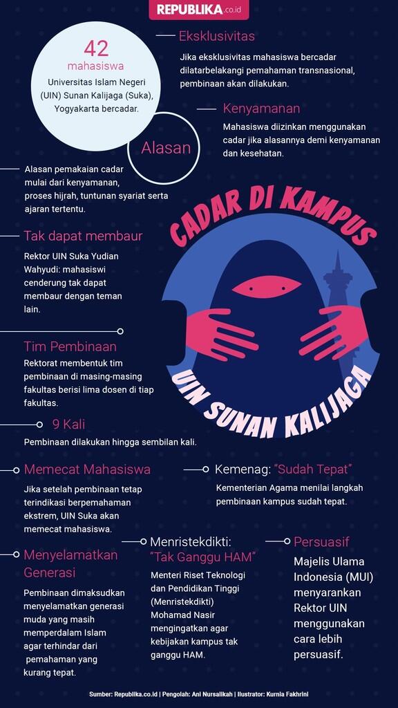 Eksklusivitas Mahasiswi Bercadar dan Pentingnya Pembinaan