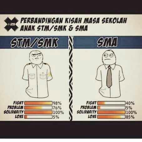 Kisah Seru Menjadi Pelajar SMK, Anak SMA Wajib Tahu!