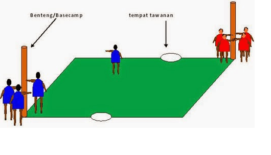 7 Game Asli Indonesia Dari Tanah Jawa Barat
