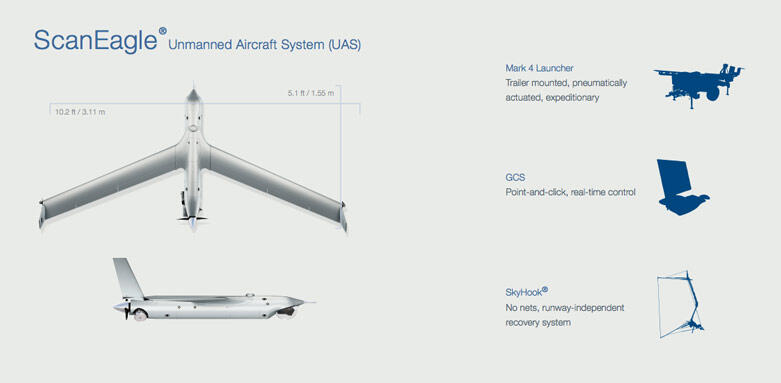 Yuk Intip ScanEagle, Drone Super Canggih Milik TNI AL 