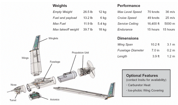 Yuk Intip ScanEagle, Drone Super Canggih Milik TNI AL 