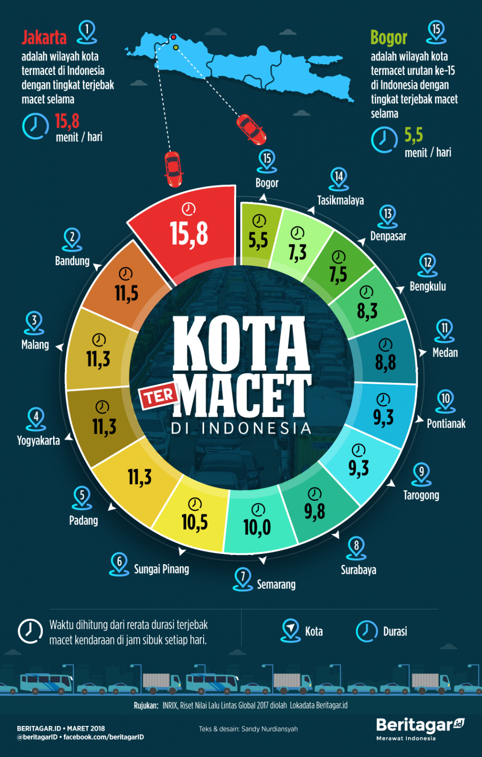 Kota Anda termasuk sepuluh termacet di Indonesia?