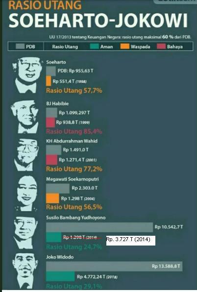 Kemenkeu: Utang Rp 4.000 T Bisa Lunas dalam 8 Tahun, Ini Syaratnya