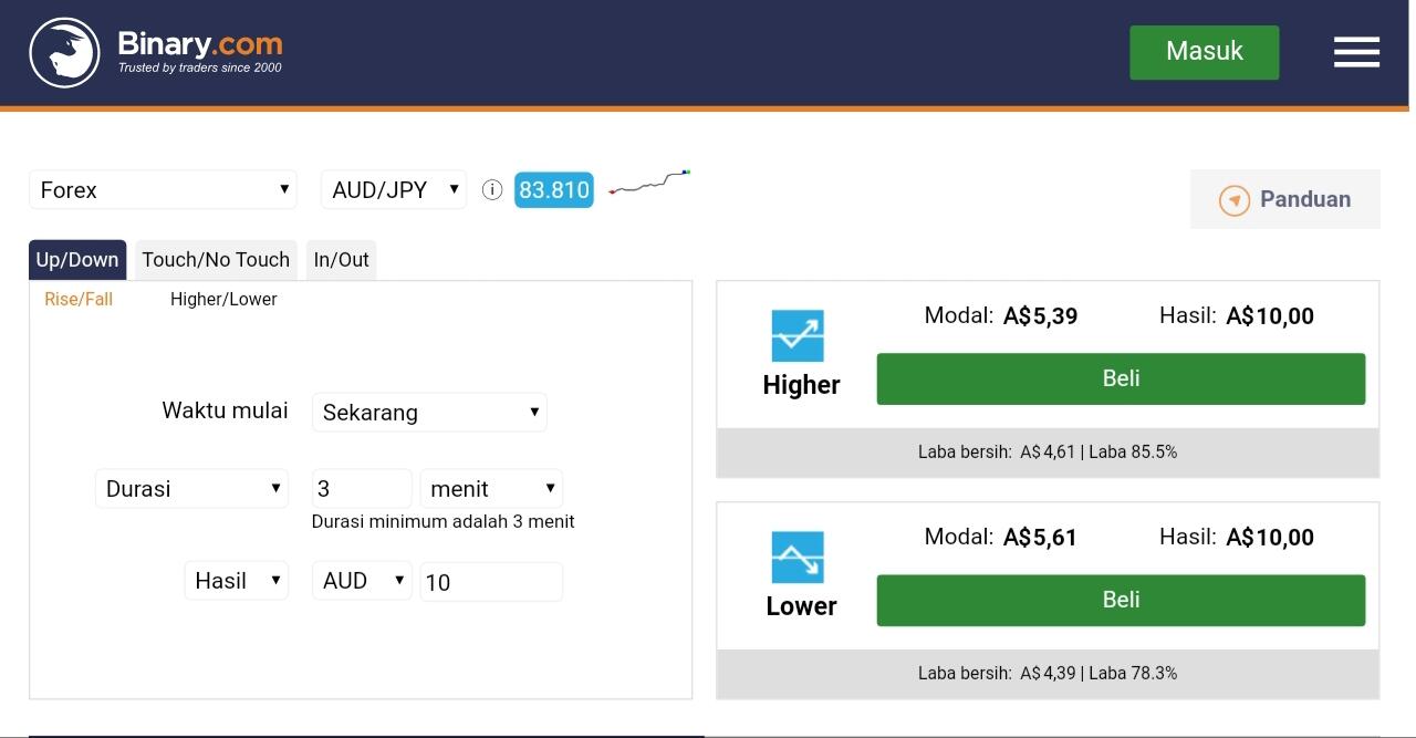 Buku Harian Trading Binary Option di Olymptrade