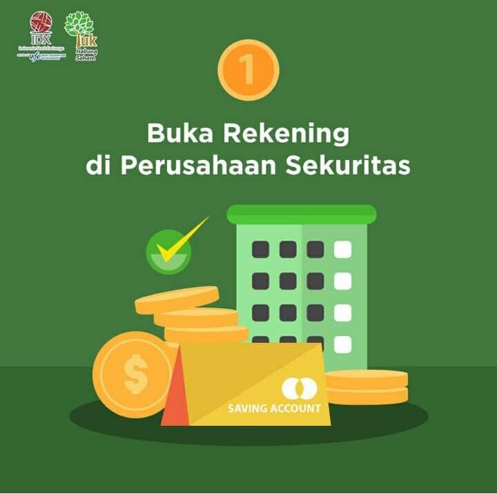 5 Langah Mudah Nabung Saham