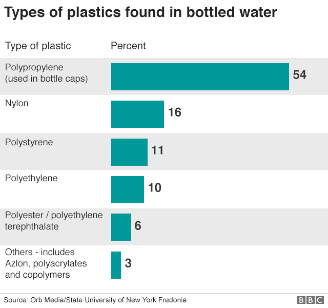 Air di dalam botol Aqua dan Nestle mengandung ‘partikel plastik’