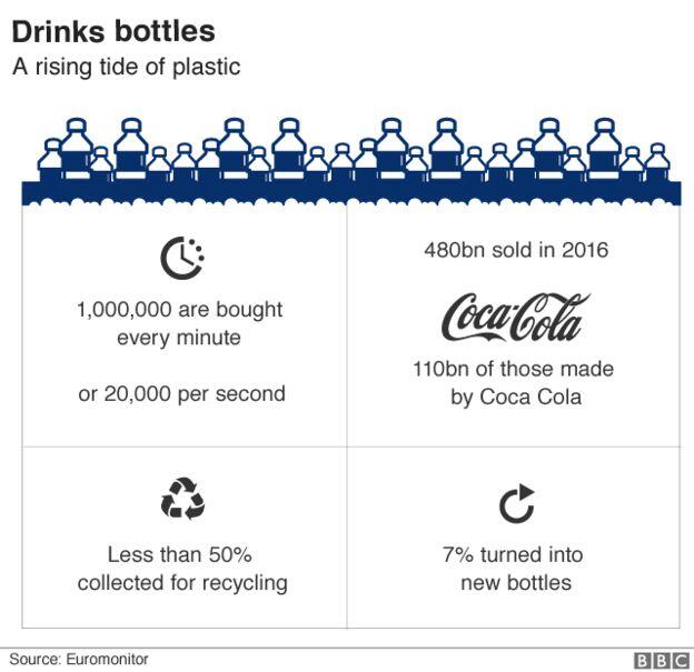 Air di dalam botol Aqua dan Nestle mengandung ‘partikel plastik’