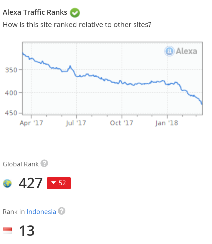 Is Kaskus Going to Die? 