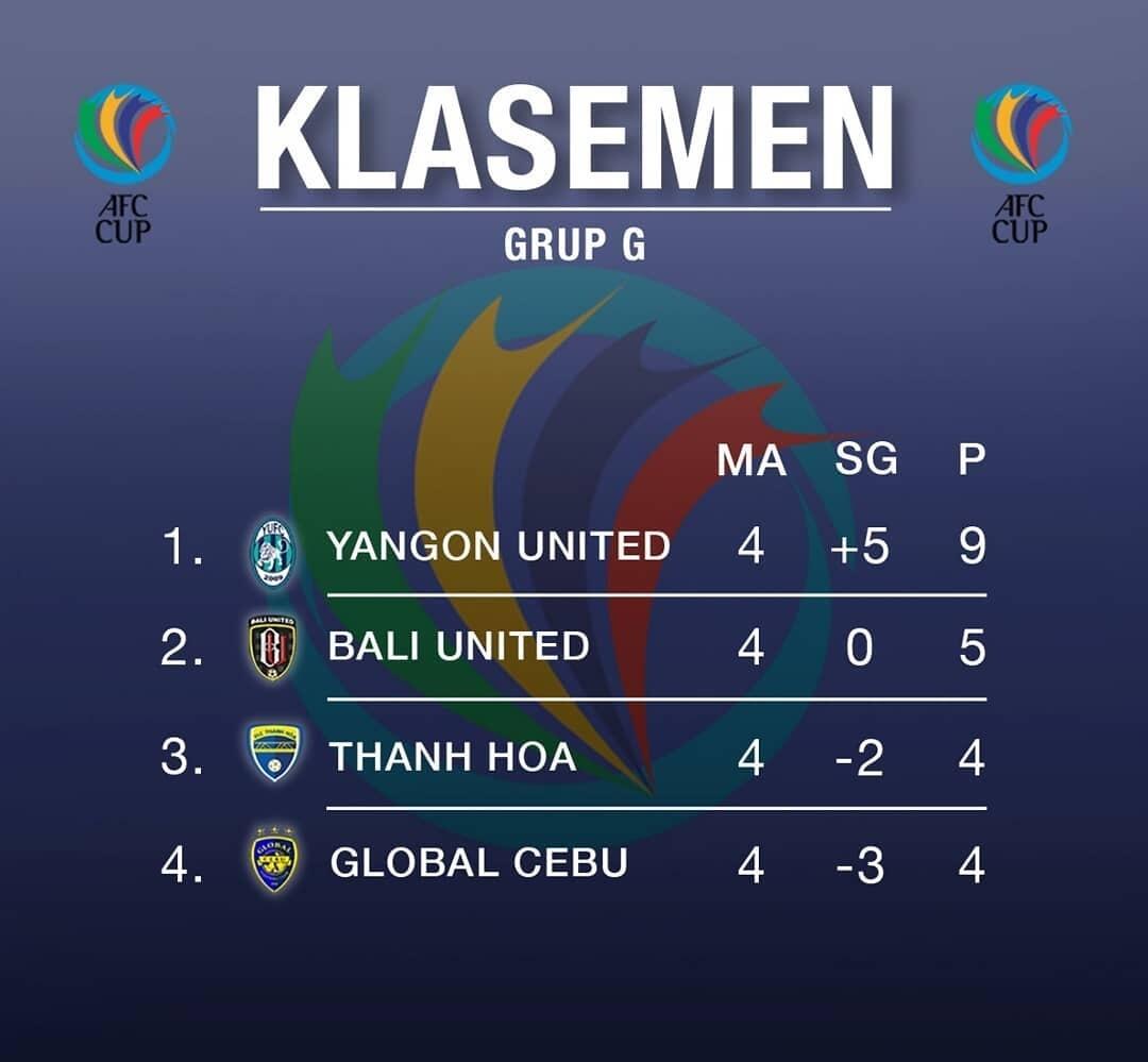 &#91;Football Discuss&#93; Persija dan Bali United bisa lolos ke babak Knockout, asal.....