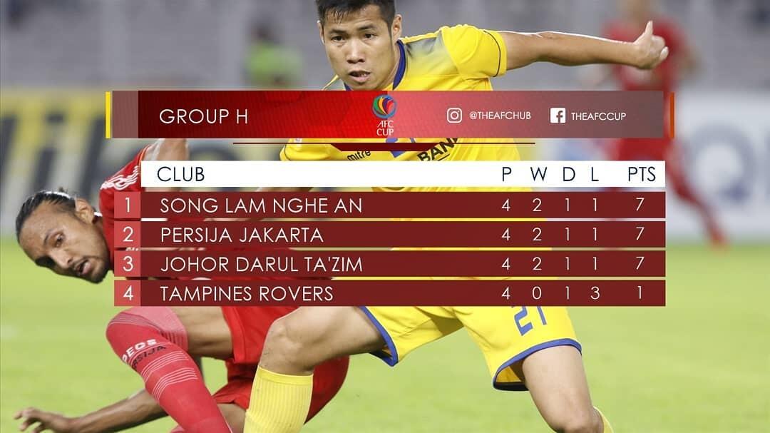 &#91;Football Discuss&#93; Persija dan Bali United bisa lolos ke babak Knockout, asal.....