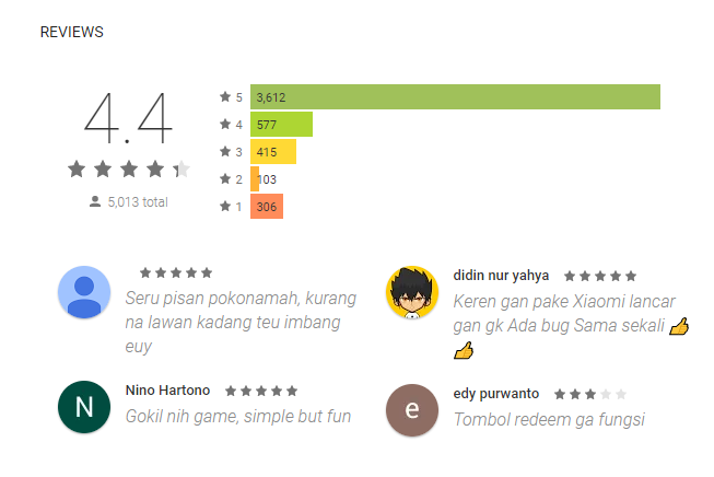 7 Game Android dari Kebudayaan di Indonesia