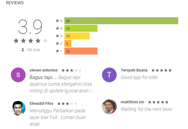 7 Game Android dari Kebudayaan di Indonesia