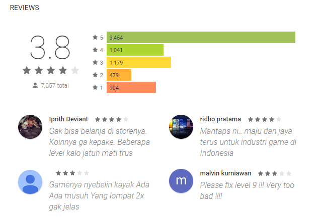 7 Game Android dari Kebudayaan di Indonesia