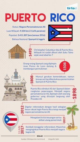 Puerto Rico Enggan Merdeka Demi Pengakuan Amerika