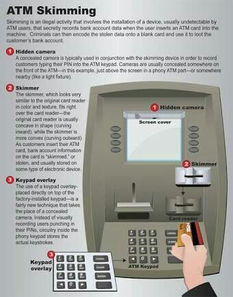 Kehebatan Sindikat Skimming ATM, Bobol 64 Bank Seluruh Dunia