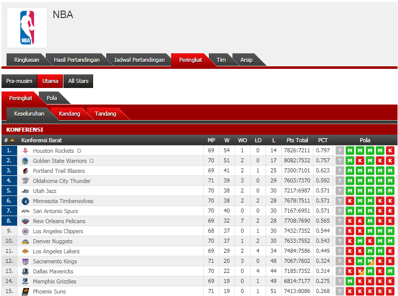 PENGEN TANYA TENTANG CARA PERHITUNGAN KLASEMEN BASKET PTS dan PTC