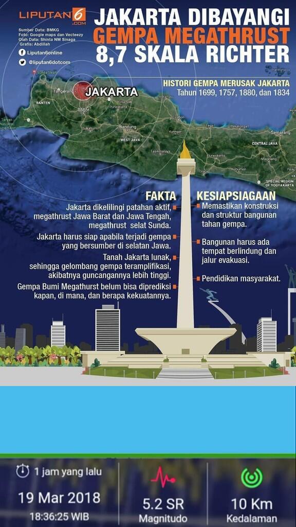 Terasa di Jakarta, Gempa 5,2 SR Berpusat di Lebak