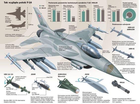 13 Fakta Tersembunyi F-16 Fighting Falcon Milik TNI AU