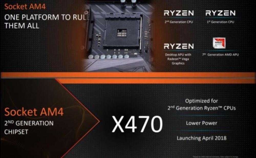 Simak Fakta Menarik Prosessor Terbaru APU Desktop Ryzen™ dengan Grafis Radeon™ Vega!