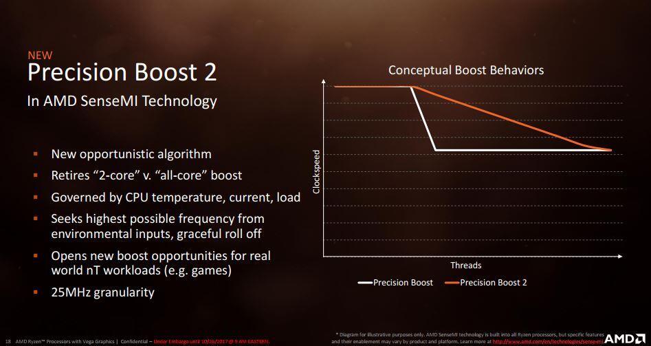 Simak Fakta Menarik Prosessor Terbaru APU Desktop Ryzen™ dengan Grafis Radeon™ Vega!