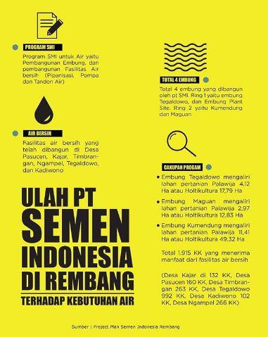 Inilah Ulah PT Semen Indonesia Terhadap Lingkungan