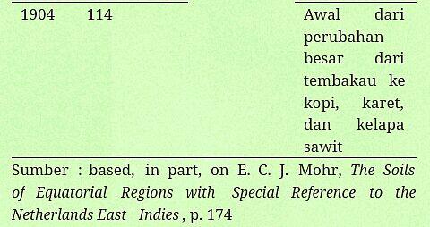 Sejarah Perkebunan Tembakau Sumatera Timur (1865 - 1891)