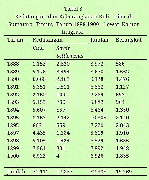 Sejarah Perkebunan Tembakau Sumatera Timur (1865 - 1891)