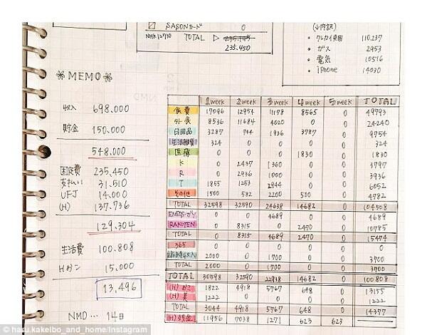 Kakeibo, Teknik Atur Keuangan Dari Jepang yang Bisa Agan Coba