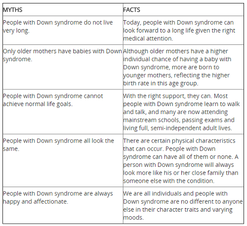 21 Maret, Hari Down Syndrome Sedunia