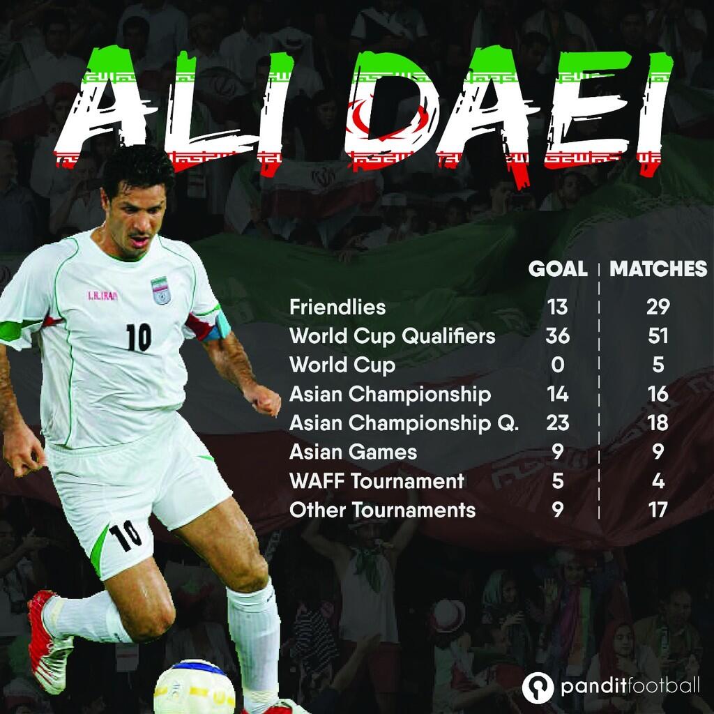 Ali Daei: Pencetak Gol Terbanyak Sepanjang Masa