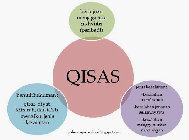 Mengenal Lebih Jauh Hukuman Pancung &#91; Qisas &#93; Yang Menimpa TKI Di Tanah Arab